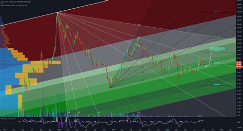 New LTC Chart for BITFINEX:LTCUSD by johnlaserfist — TradingView