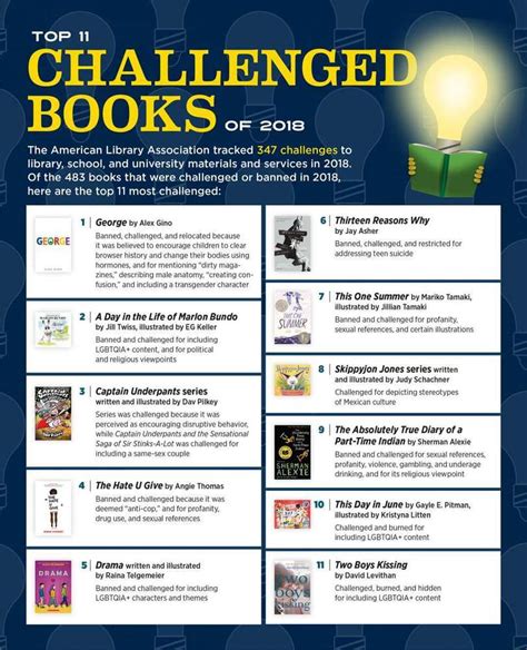 Top 10 Challenged Books | Marion High School