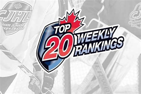 OJHL on Twitter: "Four OJHL teams make @cjhlhockey Top 20 ...