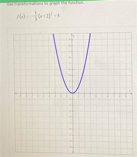 Solved Use transformations to graph the function. | Chegg.com