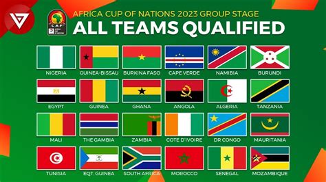 🔴 All Teams Qualfied: CAF Africa Cup of Nations 2023 in Cote d'Ivoire - YouTube