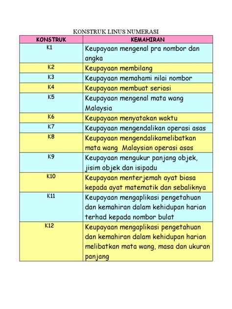 Konstruk LINUS NUMERASI | PDF