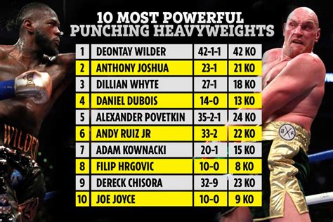 The 10 most powerful punchers in heavyweight boxing as Wilder tops list ahead of Joshua – but ...