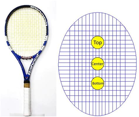 Tennis racket for simulation. | Download Scientific Diagram