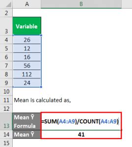 Kurtosis Formula | Explantion, Example with Excel Template