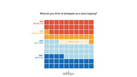 How to make it in PowerPoint: Waffle chart (multiple series)