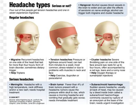 Headache Disease Eye, PNG, 1024x796px, Headache, Ache, Anxiety, Body, Brain Download Free