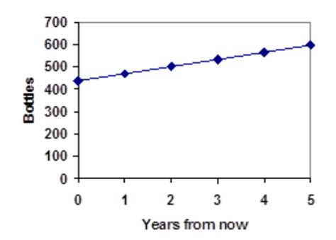 6.1: Growth Models - Mathematics LibreTexts