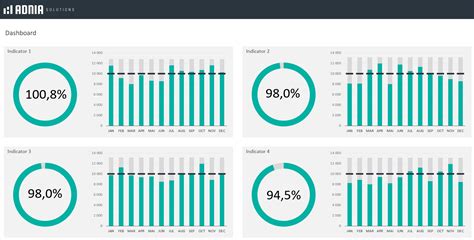 Free KPI Dashboard Excel Template | Adnia Solutions | Excel Templates | Kpi dashboard excel, Kpi ...