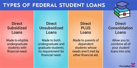 Student Loans: A Complete Guide | The Motley Fool