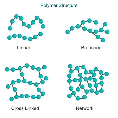 polymer structures, chemistry 28282124 Vector Art at Vecteezy