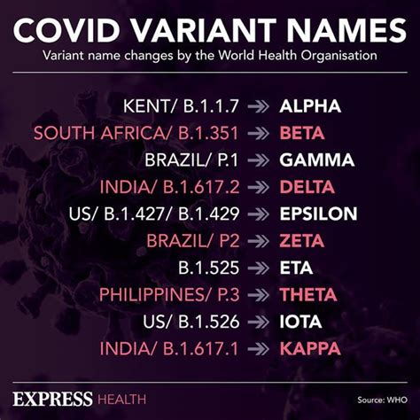 Covid Delta variant symptoms: The two MAJOR differences in symptoms from other variants ...