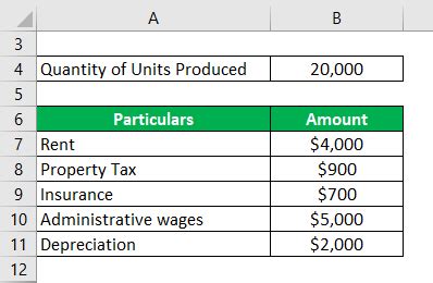 Average Fixed Cost Formula | Step by Step Solutions (Calculator)