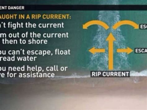 Rip current signs start going up in Pinellas