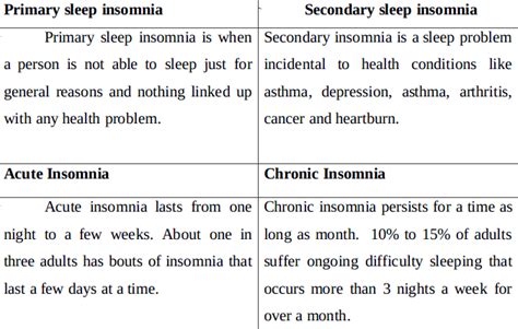 Types and Symptoms of Insomnia - AllDayChemist Online Pharmacy Blog, Health Blog