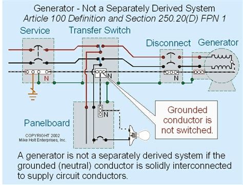 Generator Transfer Switch Wiring Guide