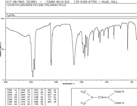 (DIMETHYLAMINOMETHYLENE)MALONONITRILE(16849-88-0) IR2 spectrum