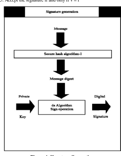 Figure 5 from Implementation of Elliptic Curve Digital Signature ...