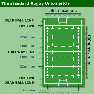 BBC News | SIX NATIONS | A beginner's guide to ... rugby laws