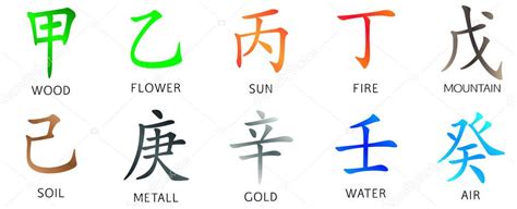 Set of symbols from chinese hieroglyphs. Translation of 10 zodiac stems, feng shui signs ...