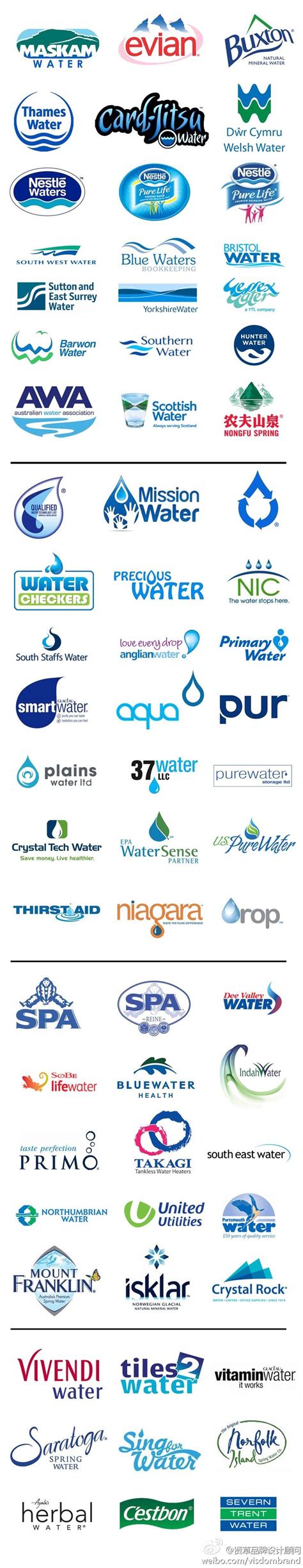 Logo Design: Water Brands | Desain logo, Desain produk, Produk