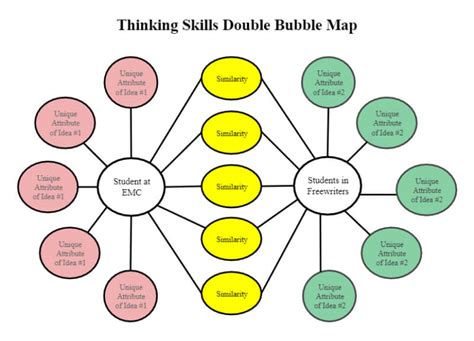 What Is a Double Bubble Map | EdrawMax Online