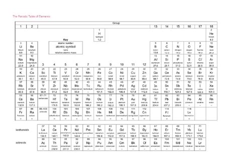 A-Level Periodic Table | PDF