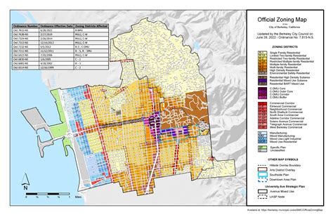 Official Zoning Map | Berkeley Municipal Code