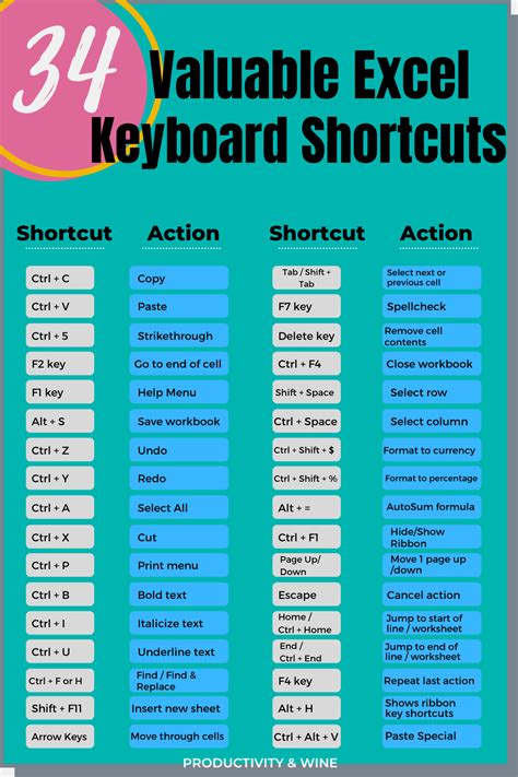 34 Highly Valuable Excel Keyboard Shortcuts – Productivity And Wine ...