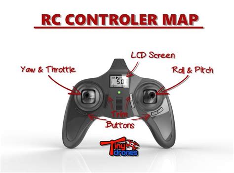 Everything you need to know about your drone's remote control - The ...