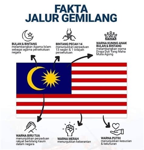 Berapa Jalur Bendera Malaysia Maksud Lambang Dan Warna Pada Bendera - Riset