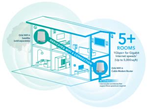 Orbi WiFi 6 DOCSIS 3.1 Cable Modem Router CBR750 manual - ItsManual