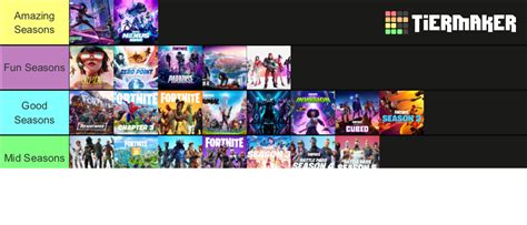 Fortnite Season Ranking Tier List (Community Rankings) - TierMaker