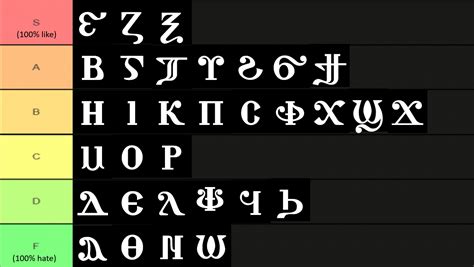 Coptic Alphabet Tier List : r/coptic