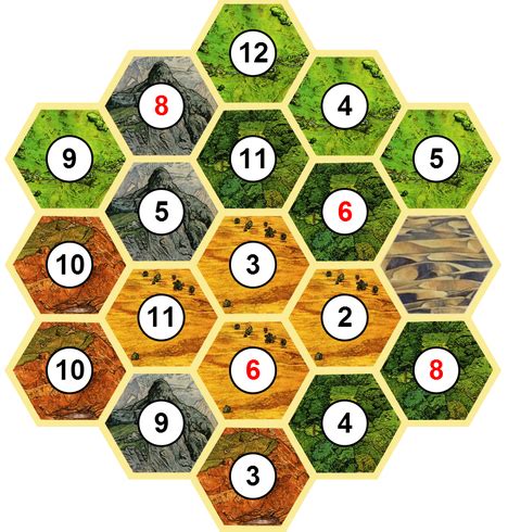 Catan Map Generator | World Map 07