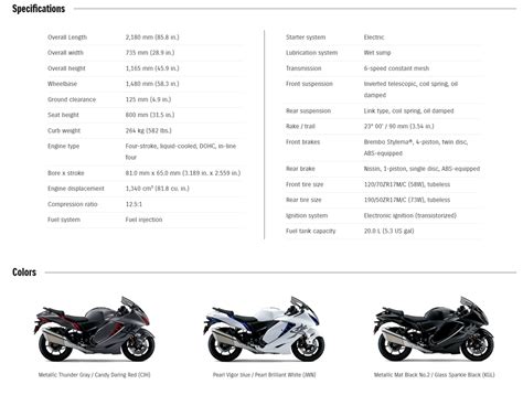 New Hayabusa - Suzuki Cyprus