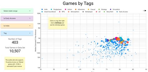 Steam in Graphs in 2019