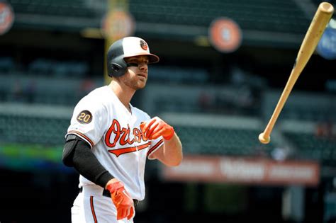 Orioles’ Chris Davis leads the majors in strikeouts looking. His ...