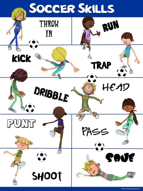 Learn Football ( Soccer ) | Soccer skills, Physical education lessons, Coaching kids soccer