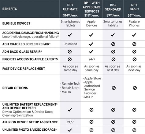 Best Extended Warranty Companies for Electronics