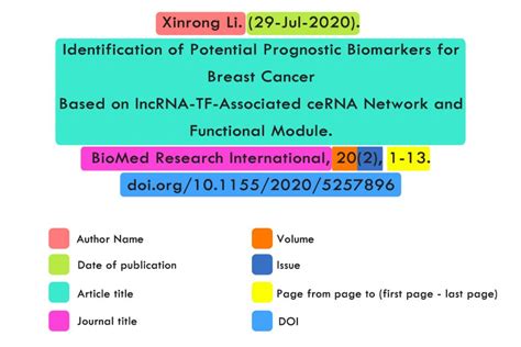 What is DOI and use in citations- 2022 » Open access journals