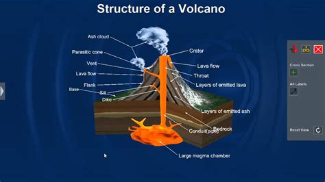 Structure of a Volcano - YouTube