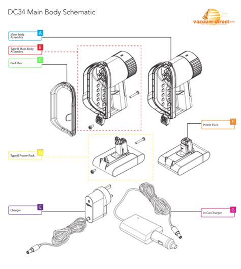 Dyson DC34 Vacuum Parts – Vacuum Direct