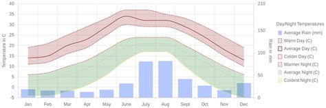 April Weather in Alamogordo, New Mexico – 2024 – Winter Sun Expert