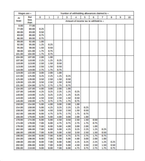 FREE 7+ Sample Payroll Tax Calculator Templates in PDF | Excel