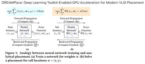 All About NVIDIA’s Breakthrough in Chip Design