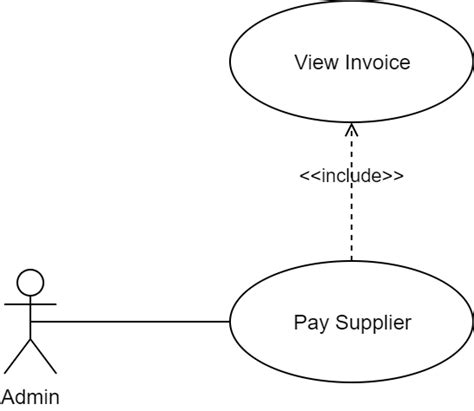 What are Include and Extend Relationships in a Use Case Diagram? | upGrad Learn