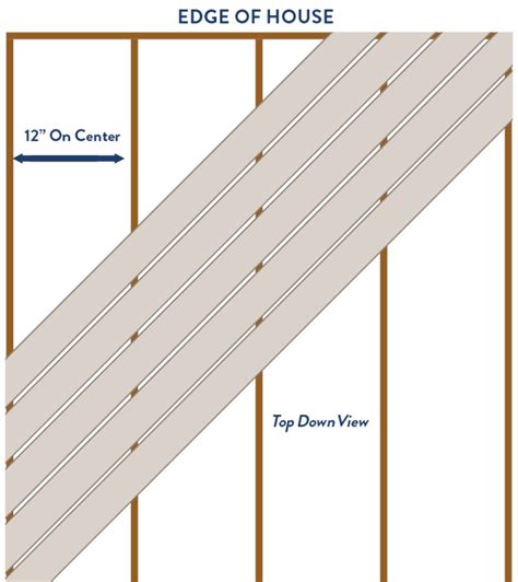 Deck Joist Spacing & Blocking: Proper Techniques | TimberTech