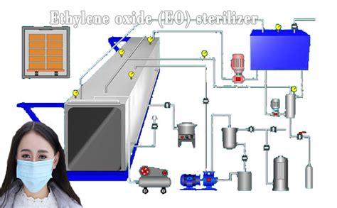 The characteristics of the eo sterilizer-eto sterilizer manufacturer