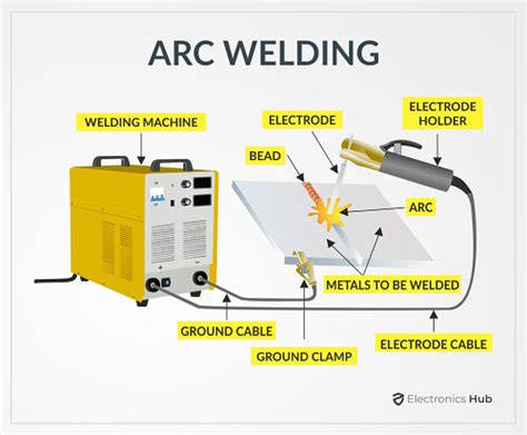 Arc welding – Artofit